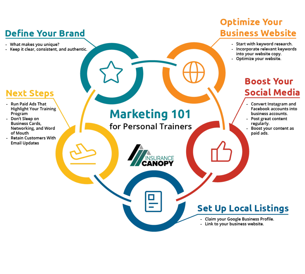 an insurance canopy marketing graphic