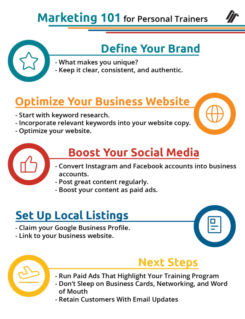 Marketing 101 graphic explaining different marketing methoods