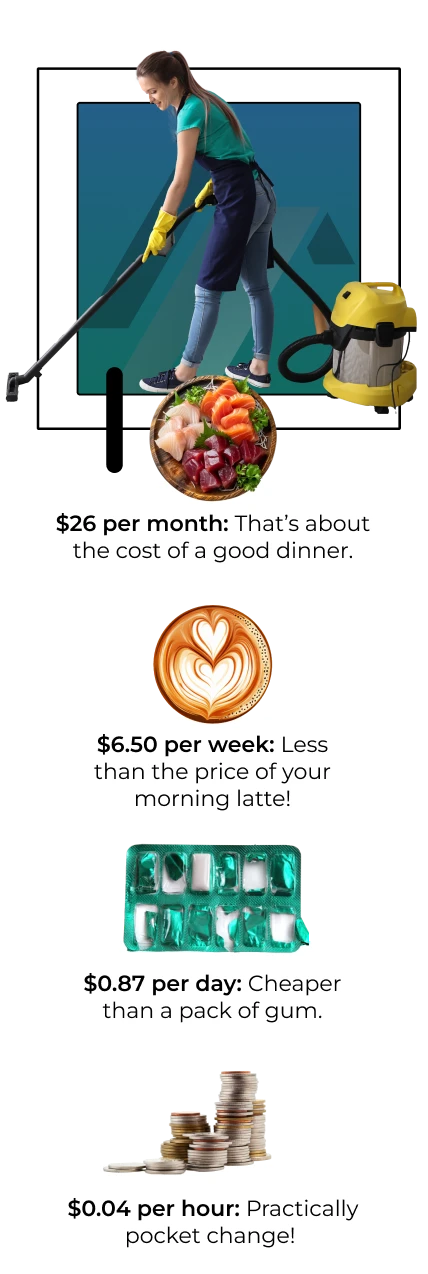 $26 per month: That’s about the cost of a good dinner. $6.50 per week: Less than the price of your morning latte! $0.87 per day: Cheaper than a pack of gum. $0.04 per hour: Practically pocket change!