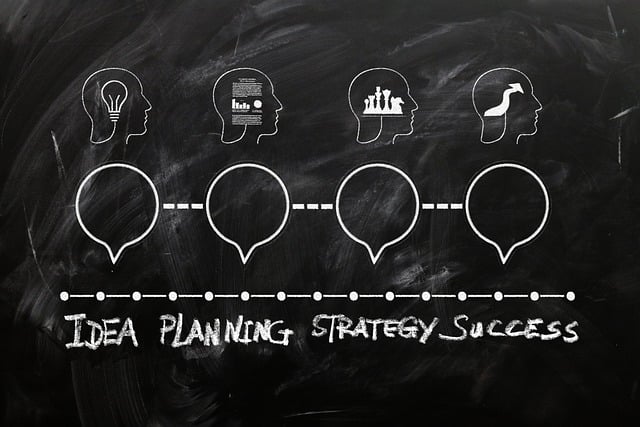 a graphic on a chalkboard illustrating steps of a business plan: idea, plan, strategy, success