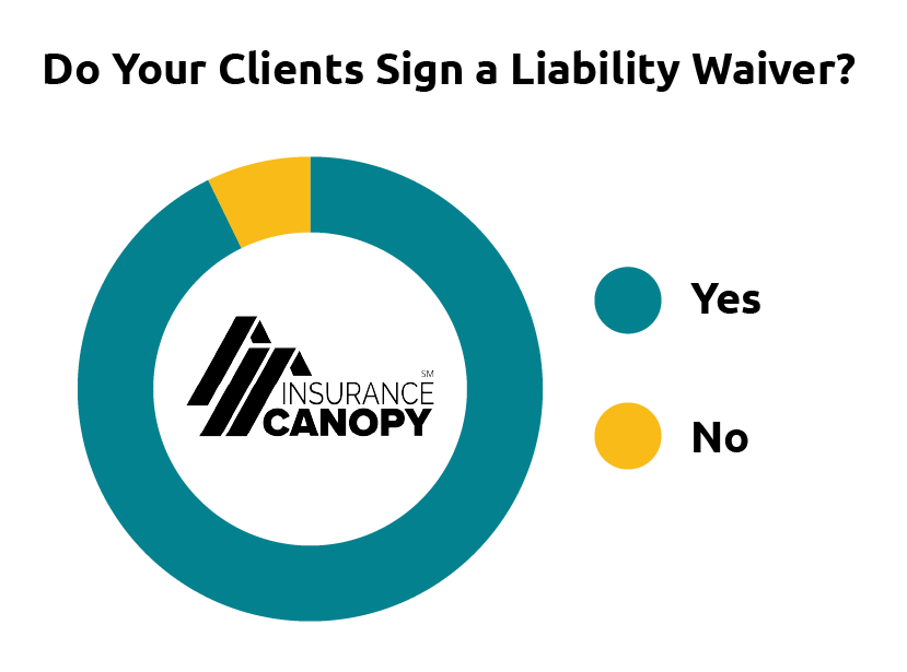 Ratio of Clients who Sign a Liability Waiver