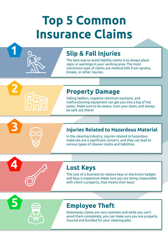 Image of PDF of top 5 common insurance claims