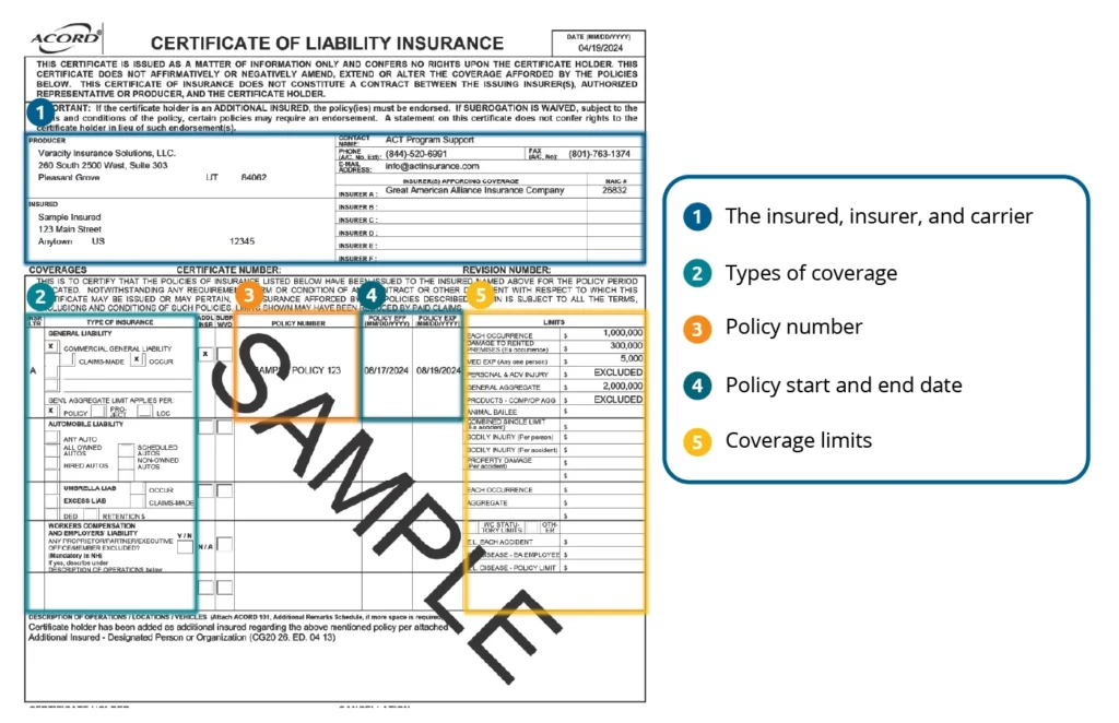 an image of a certificate of insurance labeling the different sections