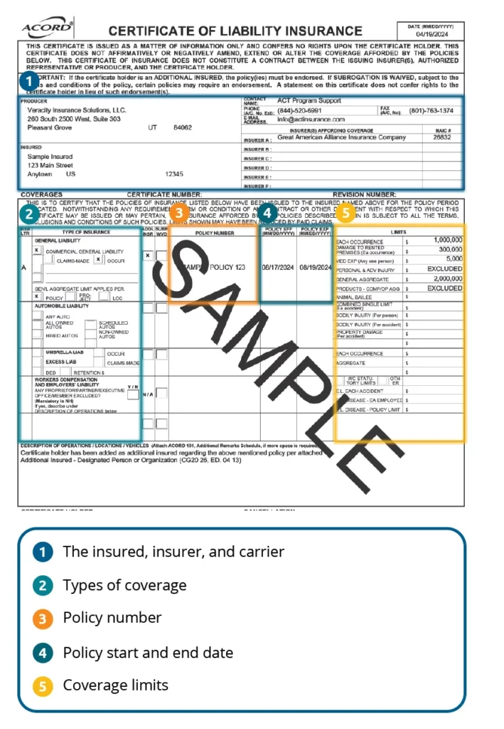 an image of a certificate of insurance labeling the different sections